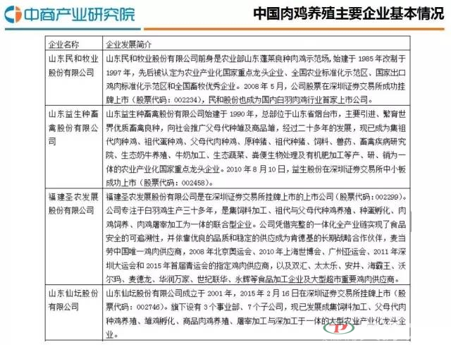 2016年中国肉鸡养殖行业研究分析报告