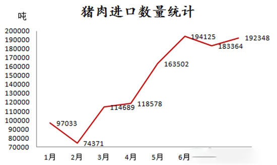 2016年8月份中国进口猪肉192348吨