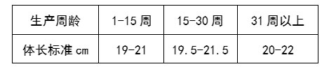 孵化过程对产品质量的影响