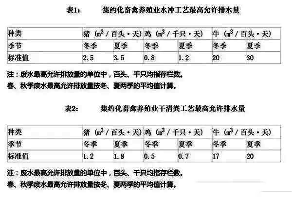 解读农业部关于粪污处理新通知 让农村畜牧业环保不再迷茫