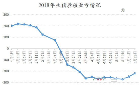 预计后期猪价以震荡调整为主 建议养殖户尽早出栏大猪