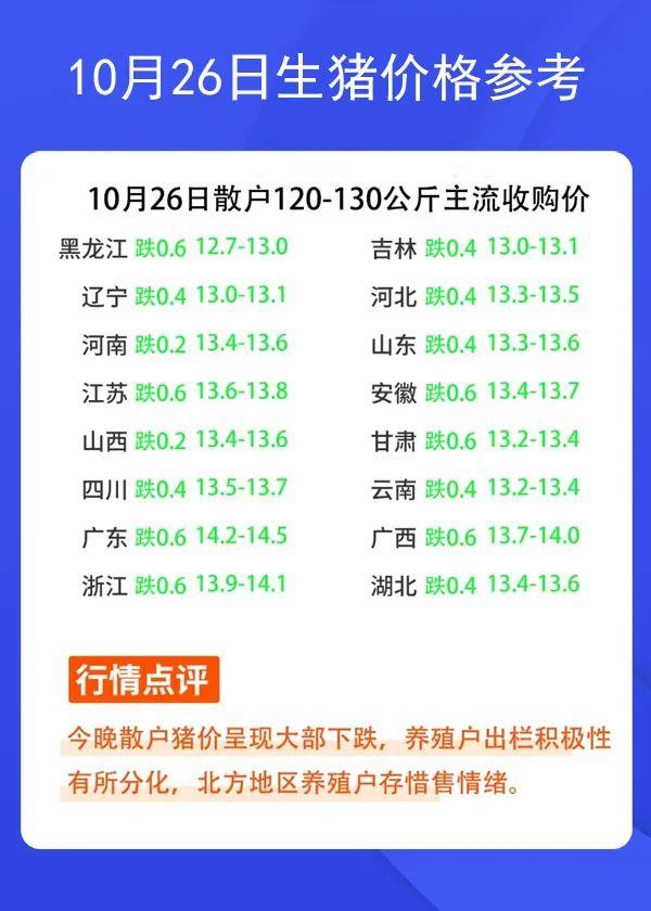 10月26日生猪价格参考