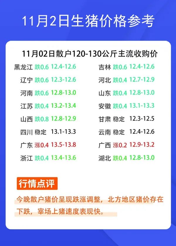 11月2日生猪价格参考