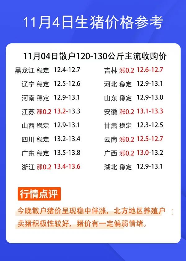 11月4日生猪价格参考