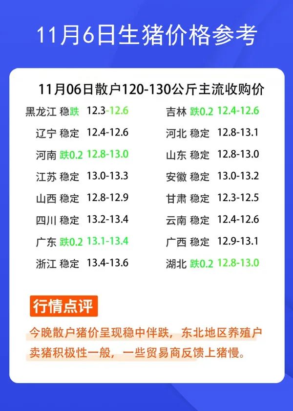 11月6日生猪价格参考