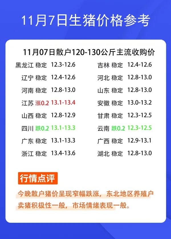 11月7日生猪价格参考